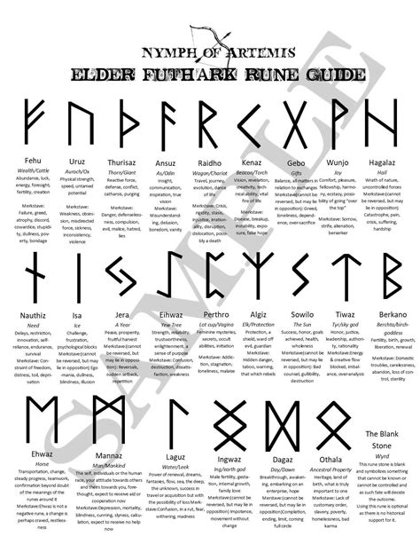 Rune symbols and meanings chart